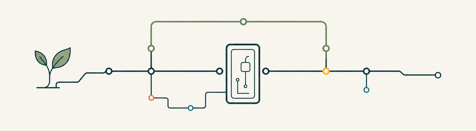 A recovery route branching around a managed device, with circuit junctions and growing leaves